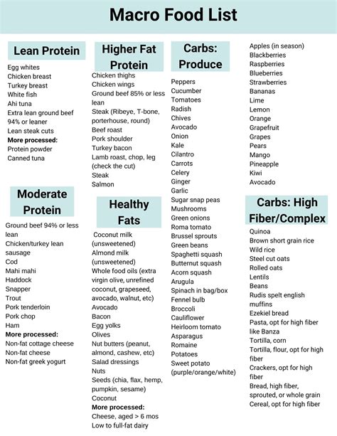 food list with macronutrients pdf